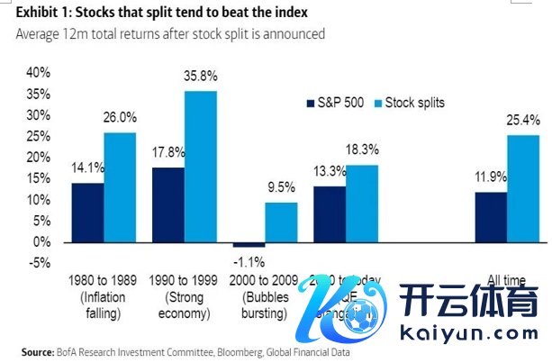 好意思国银行的分析（来源：好意思国银行）